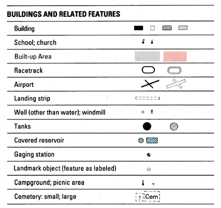 USGS Topographic symbols Buildings and Related Features