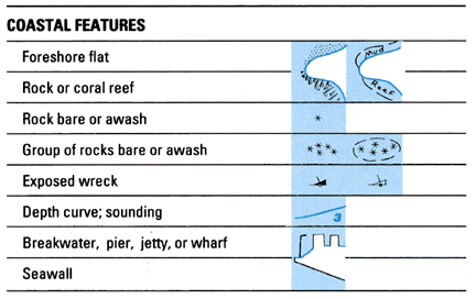 USGS Topo symbols  Marine Shoreline