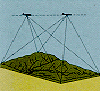 Stereoscopic coverage