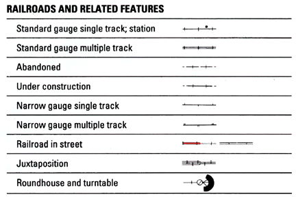 USGS topographic map symbols - Roads, Railroads,and Other