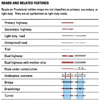 USGS topographic map symbols - Roads, Railroads,and Other