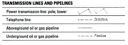 USGS topographic map symbols - Roads, Railroads,and Other